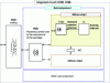 Figure 12 - Nesting and coherence of integrated circuit emission models