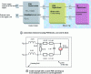 Figure 5 - Principle of the conducted emission model and example of a 32-bit processor [1].