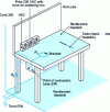 Figure 11 - Workstation inside an EPA (according to NF EN 61340-5-1)