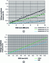 Figure 5 - Measurement of radiation from electrostatic discharges