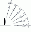 Figure 8 - Distortion of the discharge waveform as a function of the angle of the sensor to the vertical