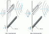 Figure 12 - Responses from a slot