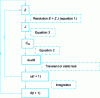 Figure 10 - Explanatory diagram for solving the coupled problem