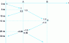 Figure 12 - Wave propagation diagram in the line