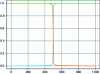 Figure 6 - Domain functions