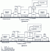 Figure 11 - Example of network and clamp test installation (illustration taken from NF EN 61000-4-6 : 2006)