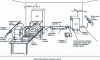 Figure 12 - Example of a test facility for laboratory type testing (illustration taken from standard NF EN 61000-4-4 : 2005)