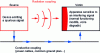 Figure 15 - Source / Coupling / Victim model