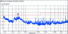 Figure 5 - Example of radiated emission measurement (industrial environment at 3 m)