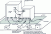 Figure 7 - Test installation for ground-mounted equipment (illustration taken from CISPR 16-2-1, edition 3.0)