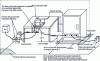 Figure 8 - Test set-up for floor-mounted and table-top equipment (illustration taken from CISPR 16-2-1, edition 3.0)