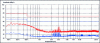 Figure 9 - Example of conducted emission measurement