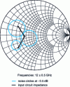 Figure 11 - Noise circles of a low-noise field-effect transistor