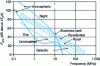 Figure 3 - Electromagnetic interference and noise, from 100 kHz to 1 GHz