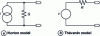 Figure 4 - Norton and Thévenin models