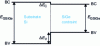 Figure 1 - Strip connection diagram between a Si substrate and a strained SiGe film