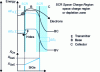 Figure 2 - Band diagram of the Si/SiGe TBH: C compared to the Si homojunction bipolar transistor with a gradual Ge profile of Ge in the base