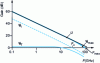 Figure 7 - Different FET gains