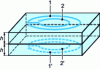 Figure 13 - Calculating a spiral inductance between two turns in the presence of a mass