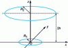 Figure 14 - Main quantities for calculating the mutual distance between turns