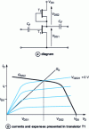 Figure 24 - Active load polarization