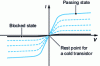 Figure 12 - Large signal switch operation