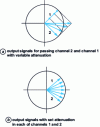 Figure 21 - Vector phase shifter