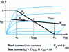 Figure 45 - Class A amplification definitions