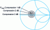 Figure 47 - Load pull diagram