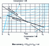 Figure 48 - Modification of the load line for a given compression ratio