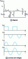 Figure 50 - Class D amplifier operation