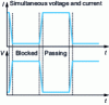 Figure 51 - Amplifier losses in switch mode