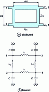 Figure 7 - Branch line coupler