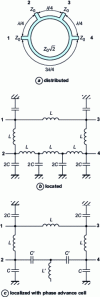 Figure 8 - Ring couplers