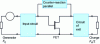 Figure 34 - Diagram of a frequency divider with parallel feedback