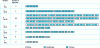 Figure 23 - Example of Frame Slotted ALOHA adaptive random singulation