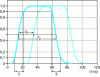 Figure 1 - Characteristics of a rectangular pulse