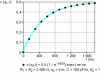 Figure 30 - Index response of a mismatched line