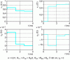 Figure 36 - Crosstalk between two coupled lines with arbitrary terminal resistances