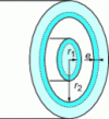 Figure 37 - Effective cross-section of a coaxial line