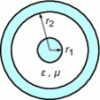 Figure 6 - Coaxial line