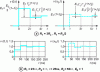 Figure 9 - Index response of a line between two resistive impedances