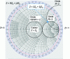 Figure 14 - Smith chart