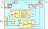 Figure 22 - Tube amplifier architecture (TOP)