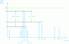 Figure 5 - Spectral representation of intermodulation lines