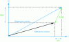 Figure 8 - EVM measurement