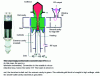 Figure 23 - Diagram of an IOT and photo (source THALES Composants et Sous-systèmes)