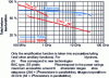 Figure 3 - Efficiency of a 40 to 50 dB gain amplifier operating at saturation