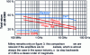 Figure 4 - Efficiency of a 40 to 50 dB gain amplifier operating at 3 dB OBO