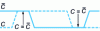 Figure 17 - Overlay C - of tilt controls